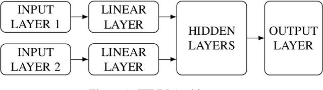 Figure 1 for Estimating the Impact of an Improvement to a Revenue Management System: An Airline Application
