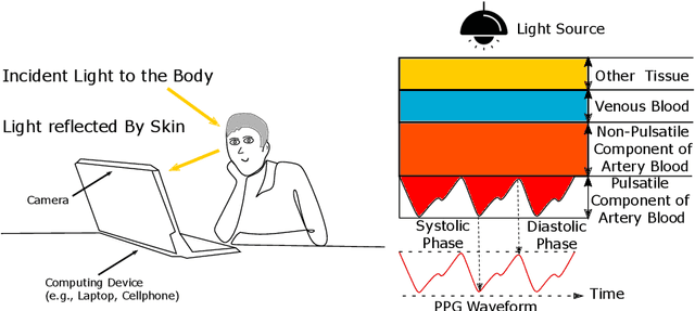 Figure 1 for Camera-Based Physiological Sensing: Challenges and Future Directions