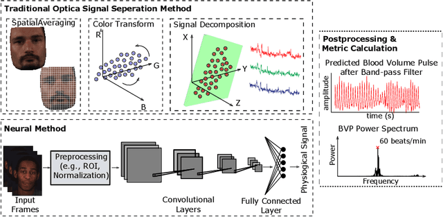 Figure 2 for Camera-Based Physiological Sensing: Challenges and Future Directions
