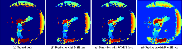 Figure 3 for Unsupervised Anomaly Detection from Time-of-Flight Depth Images