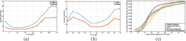 Figure 4 for Direction matters: hand pose estimation from local surface normals