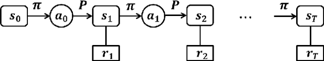 Figure 1 for On Hyper-parameter Tuning for Stochastic Optimization Algorithms