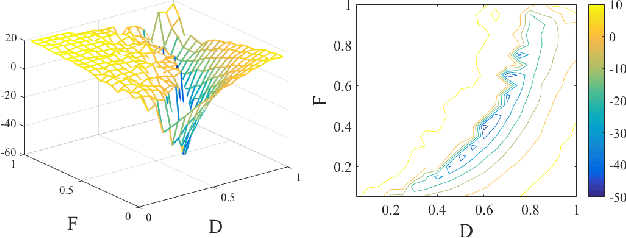 Figure 3 for On Hyper-parameter Tuning for Stochastic Optimization Algorithms