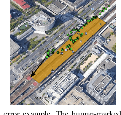 Figure 1 for The Effect of Ground Truth Accuracy on the Evaluation of Localization Systems