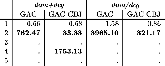 Figure 4 for Conflict-Directed Backjumping Revisited