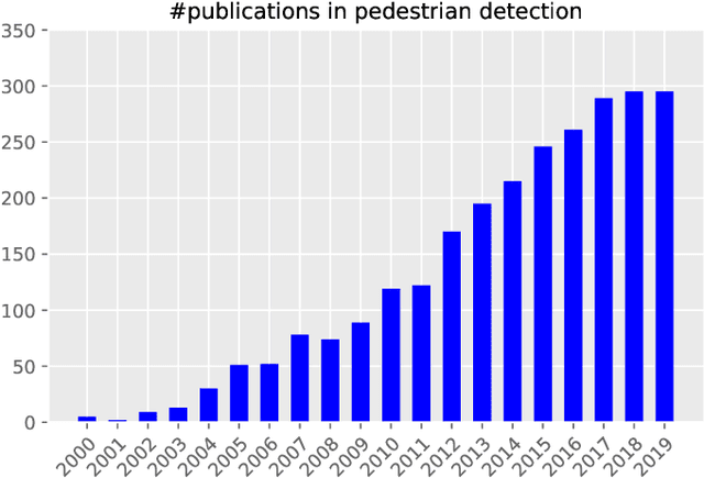 Figure 1 for From Handcrafted to Deep Features for Pedestrian Detection: A Survey