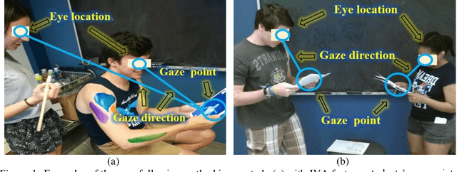 Figure 1 for Deep neural networks for collaborative learning analytics: Evaluating team collaborations using student gaze point prediction