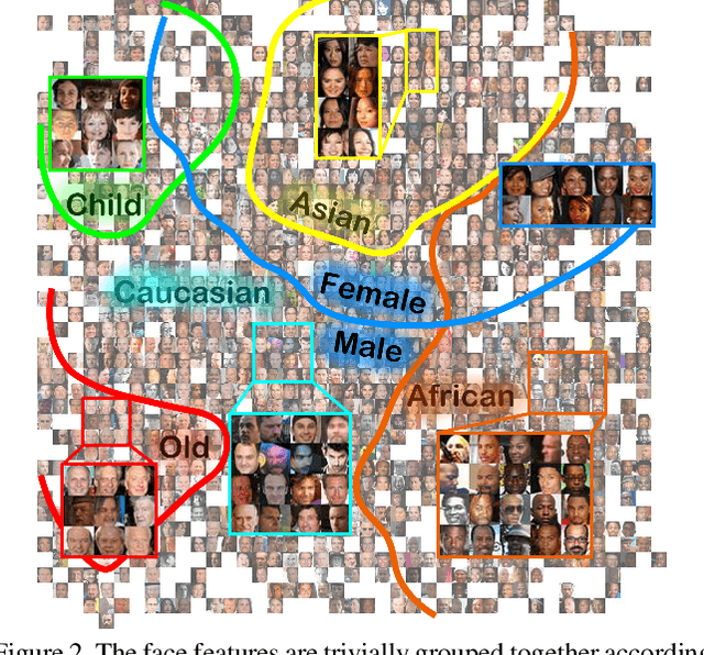 Figure 3 for Domain Balancing: Face Recognition on Long-Tailed Domains
