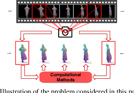 Figure 1 for IDEA-Net: Dynamic 3D Point Cloud Interpolation via Deep Embedding Alignment