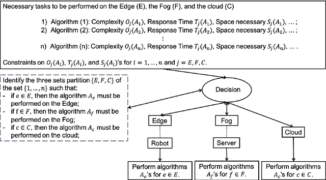 Figure 1 for Optimal Algorithm Allocation for Single Robot Cloud Systems