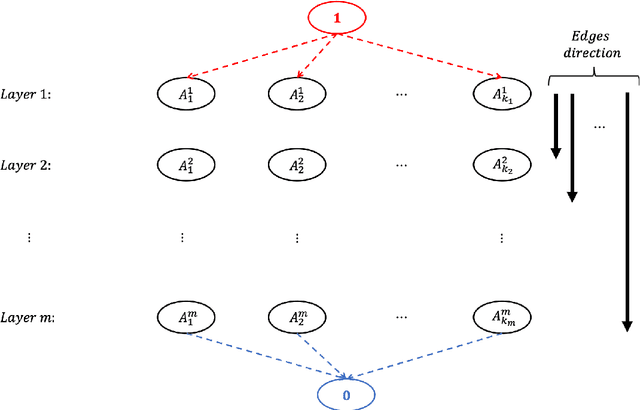 Figure 3 for Optimal Algorithm Allocation for Single Robot Cloud Systems