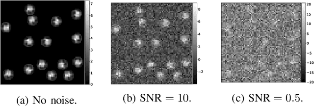 Figure 1 for Two-dimensional multi-target detection