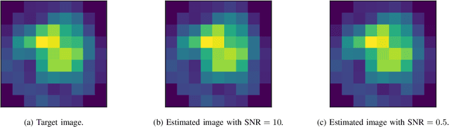 Figure 3 for Two-dimensional multi-target detection