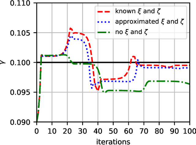 Figure 4 for Two-dimensional multi-target detection