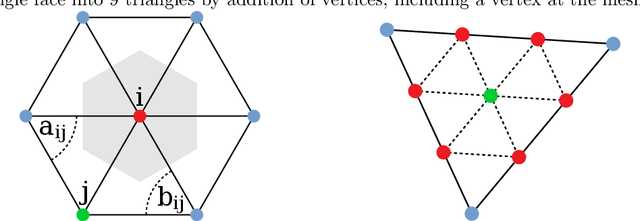 Figure 1 for Gaussian Process Manifold Interpolation for Probabilistic Atrial Activation Maps and Uncertain Conduction Velocity