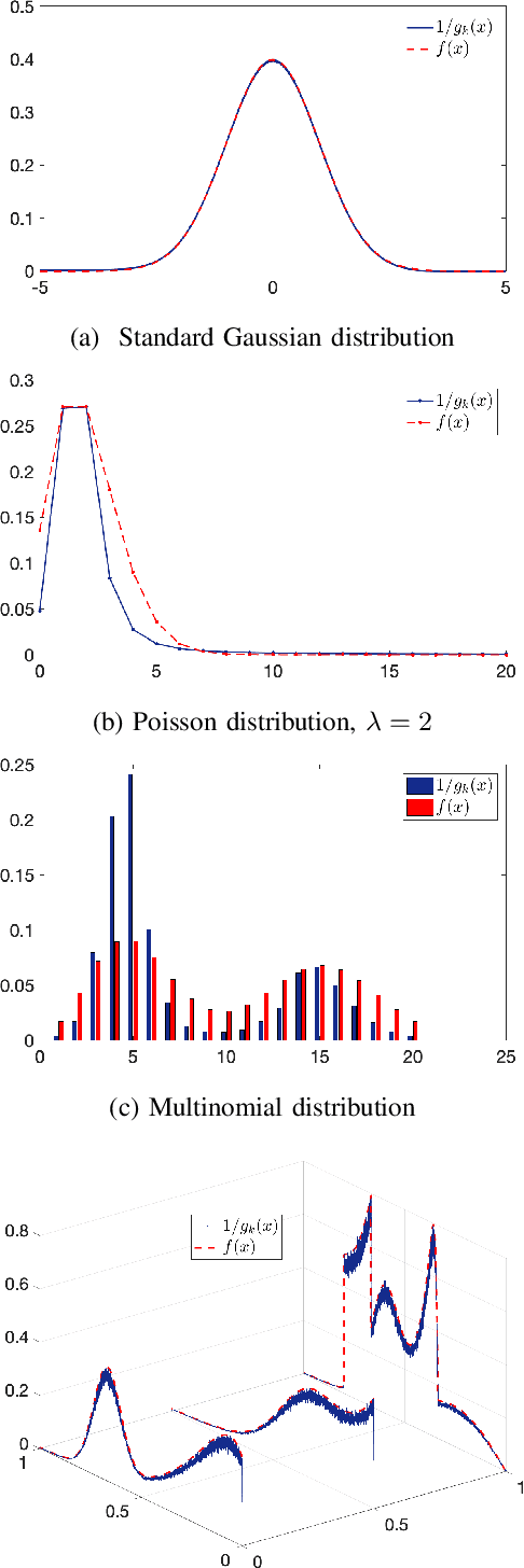 Figure 1 for Online Multivariate Anomaly Detection and Localization for High-dimensional Settings