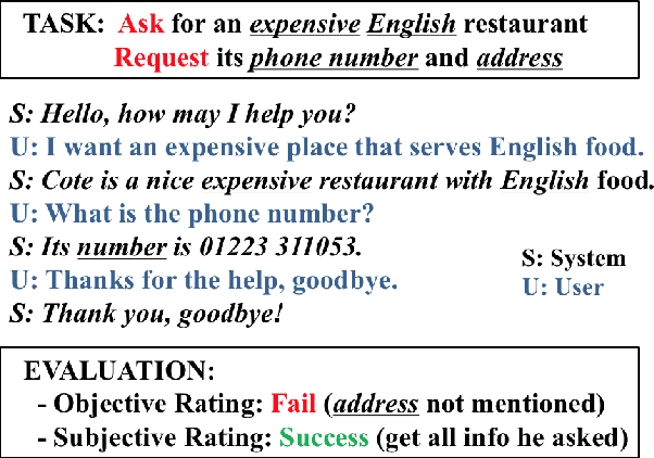 Figure 1 for On-line Active Reward Learning for Policy Optimisation in Spoken Dialogue Systems