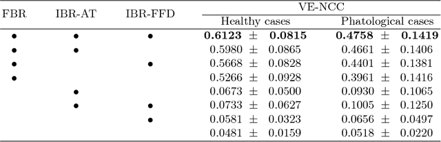 Figure 2 for Multimodal Registration of Retinal Images Using Domain-Specific Landmarks and Vessel Enhancement