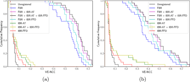 Figure 4 for Multimodal Registration of Retinal Images Using Domain-Specific Landmarks and Vessel Enhancement