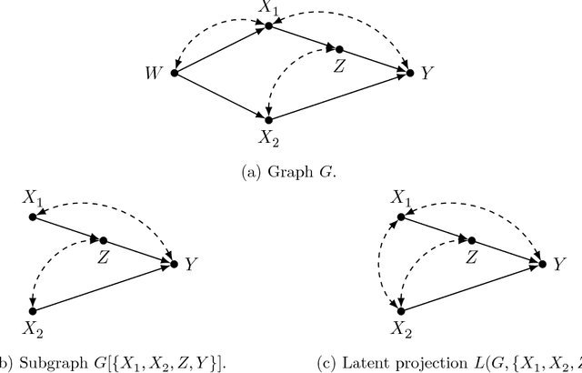 Figure 4 for Enhancing Identification of Causal Effects by Pruning