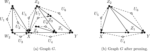 Figure 1 for Enhancing Identification of Causal Effects by Pruning
