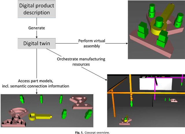 Figure 1 for Automatic Assembly Planning based on Digital Product Descriptions