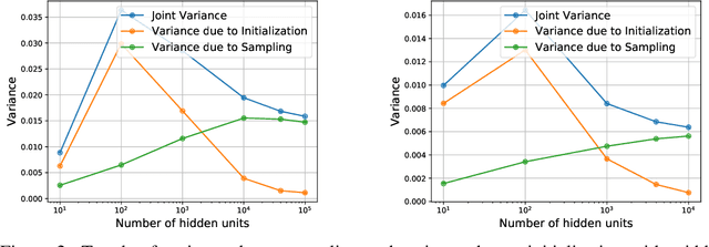 Figure 2 for A Modern Take on the Bias-Variance Tradeoff in Neural Networks