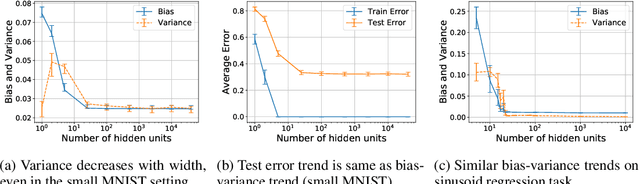Figure 3 for A Modern Take on the Bias-Variance Tradeoff in Neural Networks
