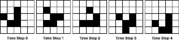 Figure 3 for Predicting Geographic Information with Neural Cellular Automata