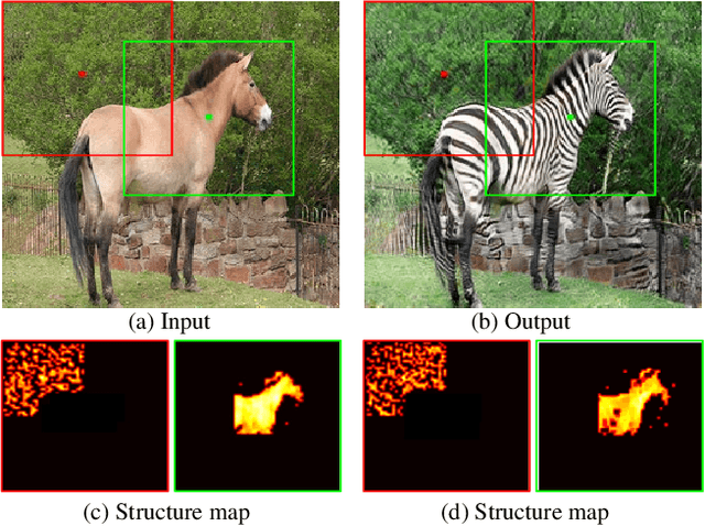 Figure 1 for The Spatially-Correlative Loss for Various Image Translation Tasks
