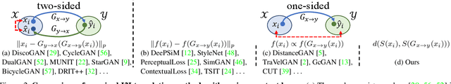 Figure 4 for The Spatially-Correlative Loss for Various Image Translation Tasks