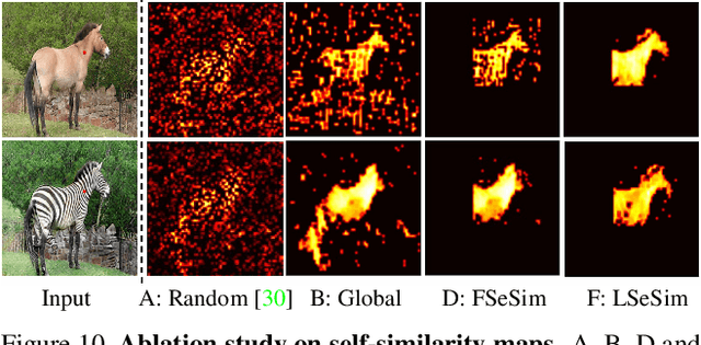 Figure 3 for The Spatially-Correlative Loss for Various Image Translation Tasks
