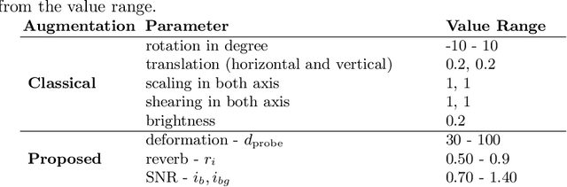 Figure 2 for Rethinking Ultrasound Augmentation: A Physics-Inspired Approach