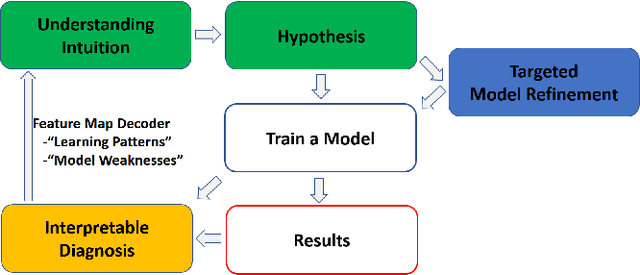 Figure 1 for Train, Diagnose and Fix: Interpretable Approach for Fine-grained Action Recognition