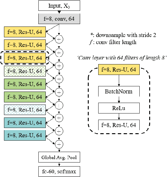 Figure 3 for Train, Diagnose and Fix: Interpretable Approach for Fine-grained Action Recognition