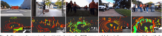 Figure 2 for Socially Compliant Navigation Dataset (SCAND): A Large-Scale Dataset of Demonstrations for Social Navigation