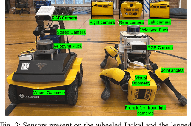 Figure 3 for Socially Compliant Navigation Dataset (SCAND): A Large-Scale Dataset of Demonstrations for Social Navigation