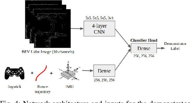 Figure 4 for Socially Compliant Navigation Dataset (SCAND): A Large-Scale Dataset of Demonstrations for Social Navigation