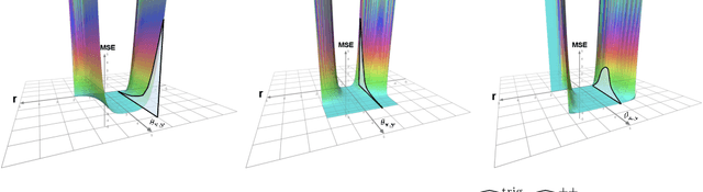 Figure 1 for Hybrid Random Features