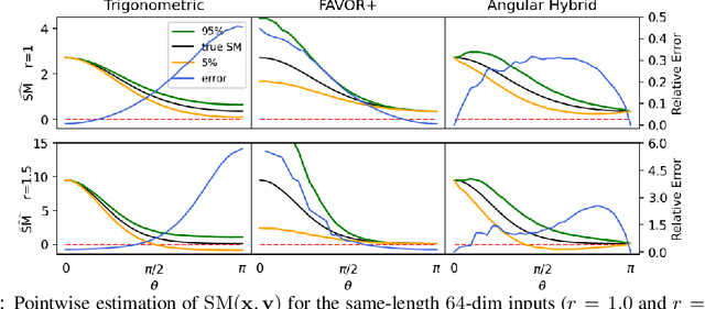 Figure 2 for Hybrid Random Features