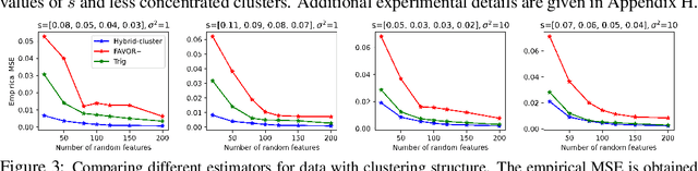 Figure 4 for Hybrid Random Features