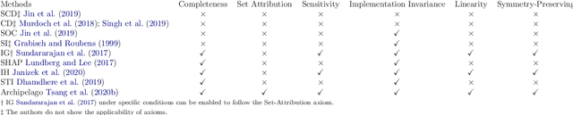 Figure 1 for Interpretable Artificial Intelligence through the Lens of Feature Interaction