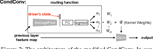 Figure 2 for CoCAtt: A Cognitive-Conditioned Driver Attention Dataset (Supplementary Material)