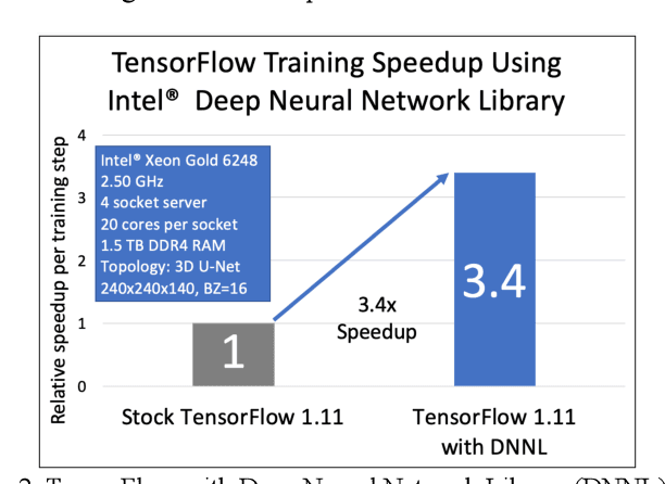 Figure 2 for Addressing the Memory Bottleneck in AI Model Training