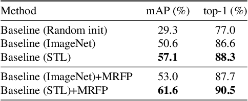 Figure 4 for Subtask-dominated Transfer Learning for Long-tail Person Search