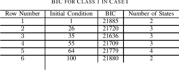 Figure 2 for Predicting Student Performance in an Educational Game Using a Hidden Markov Model