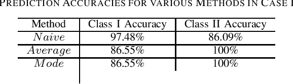 Figure 4 for Predicting Student Performance in an Educational Game Using a Hidden Markov Model