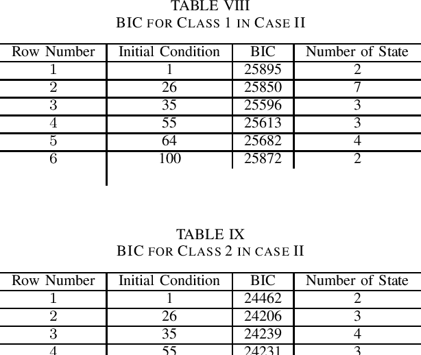 Figure 3 for Predicting Student Performance in an Educational Game Using a Hidden Markov Model