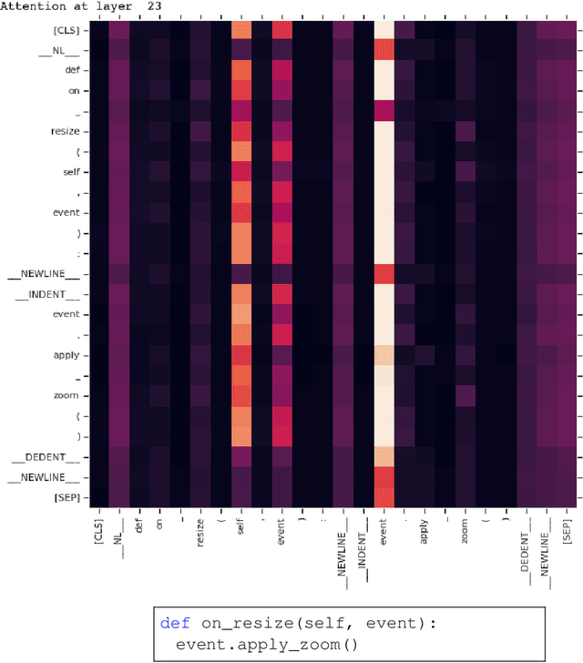 Figure 2 for Pre-trained Contextual Embedding of Source Code