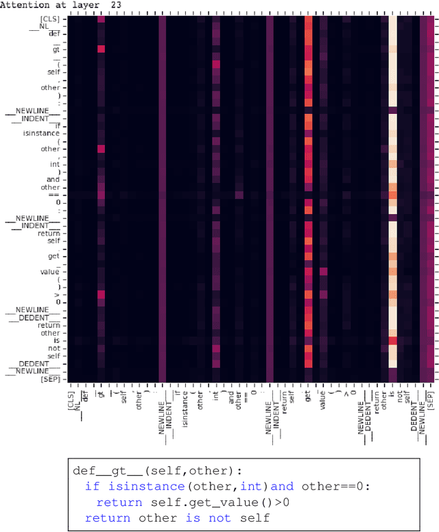 Figure 4 for Pre-trained Contextual Embedding of Source Code